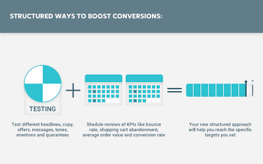 The best strategy to increase your conversion rate is the correct segmentation of your audience